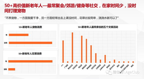 新老年消費深度調研 解讀老年電商、文娛旅游細分產品的消費行為與市場機會